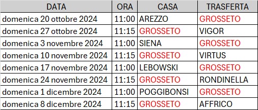 calendario U15 femminile Us Grosseto - 2024-25